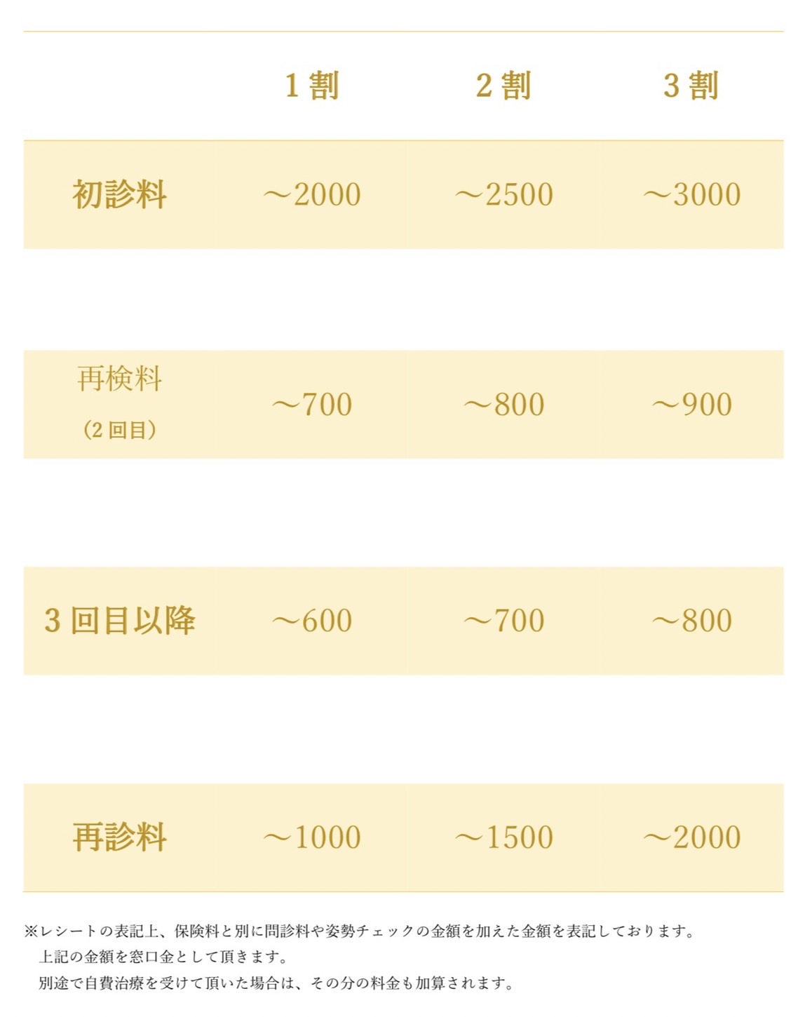 保健治療
